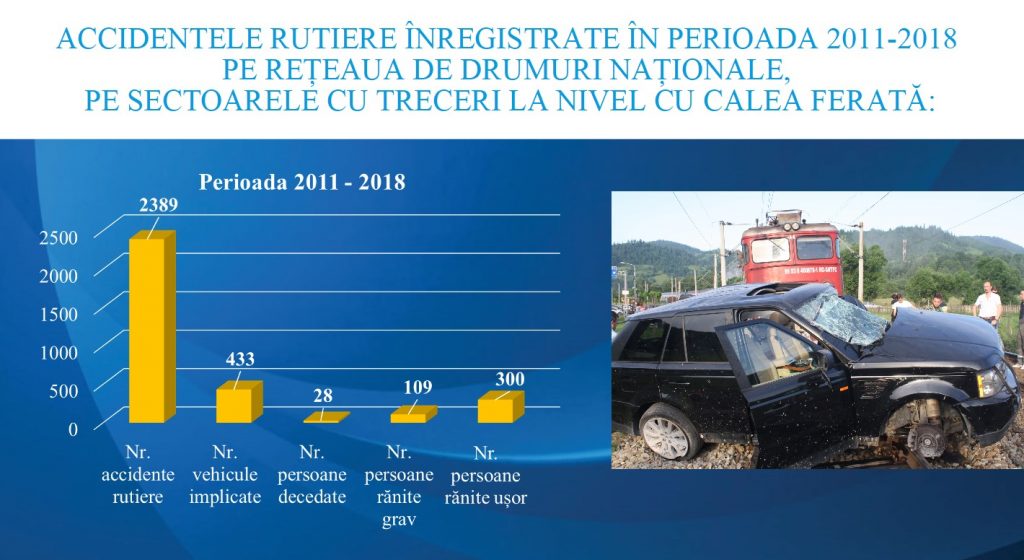 Proiect CNAIR: Opt treceri de cale ferată din județul Hunedoara, reamenajate. În țară, 55 sunt cuprinse în acest proiect
