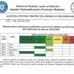 APM Hunedoara: Calitatea aerului de la „Bun”, la „Excelent” în Deva, Hunedoara, Călan și Vulcan