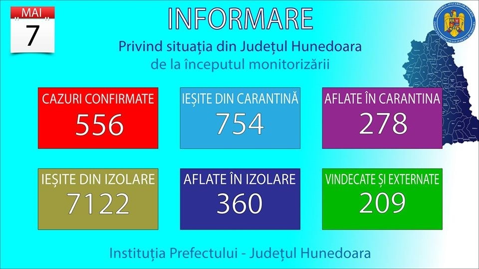 Coronavirus: Situaţia din judeţul Hunedoara, 7 mai