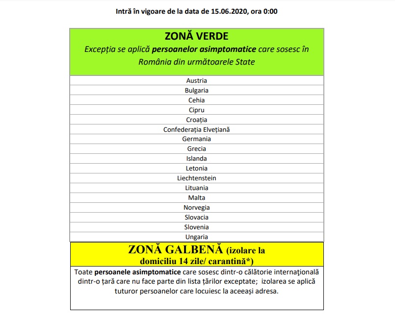 Lista cu ţările din „zona verde” pentru care se aplică eliminarea măsurilor de carantină/izolare